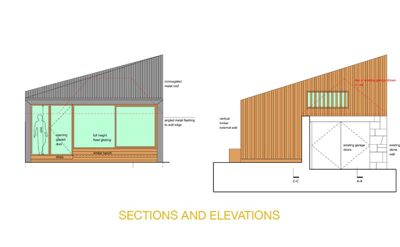 sections and elevations
