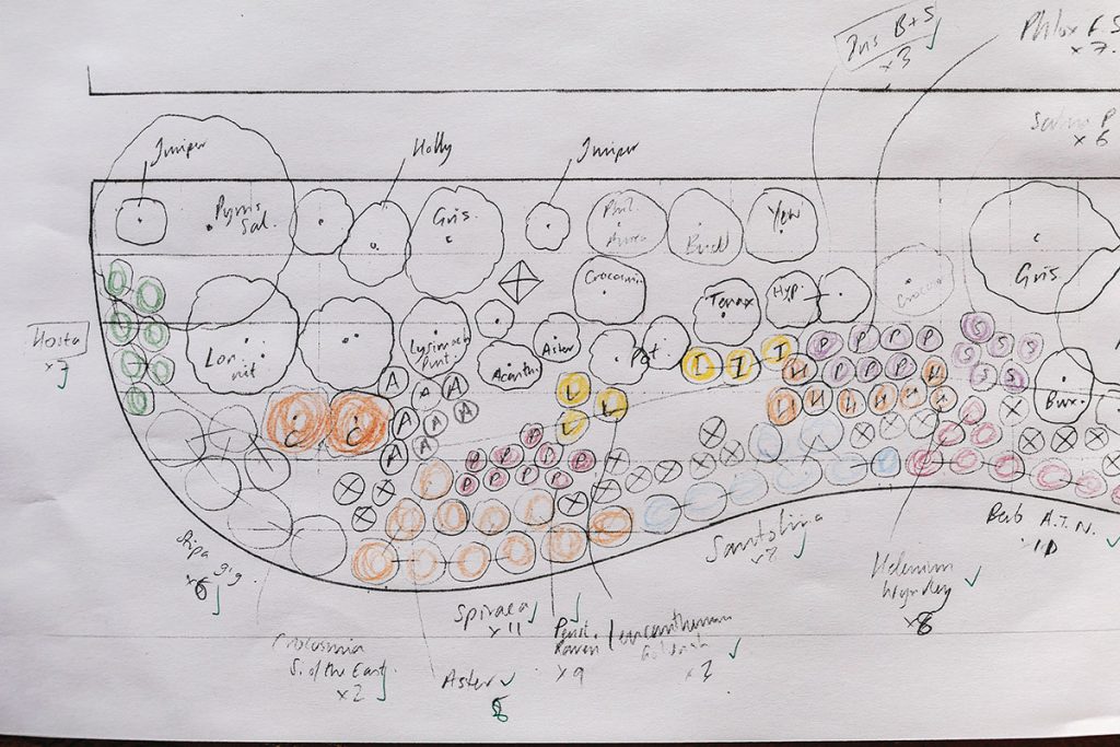 plan-of-garden